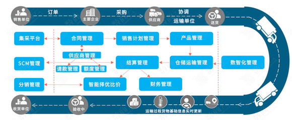 乌卡时代企业供应链管理体系的应对策略分析