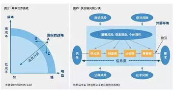 供应链管理的变革与坚守 在数字化浪潮中锻造服务韧性